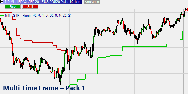 Multi Time Frame (MTF) - Pack 1