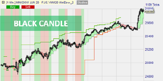 Flash Futures.