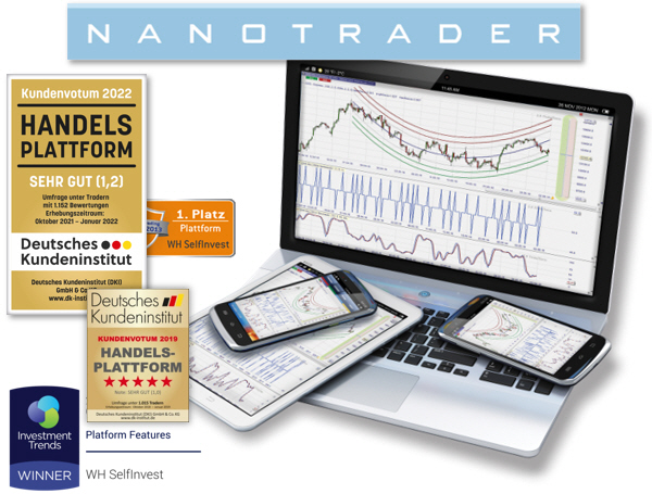 Kostenloses Demokonto NanoTrader Plattform für Futures.