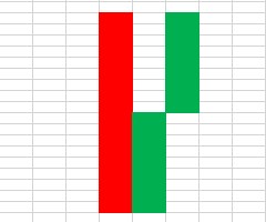 Candlestick pattern 3