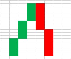 Candlestick pattern 14