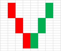 Candlestick pattern 16