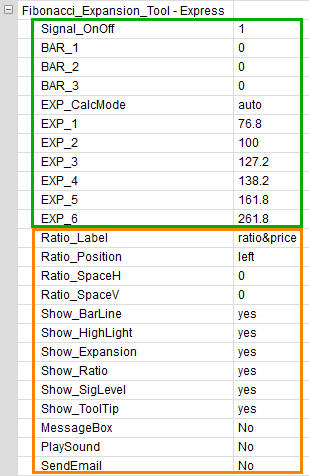 Paramètres de l'indicateur Fibonacci Expansion