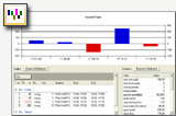 Analysieren Sie Ihren Trading Tag