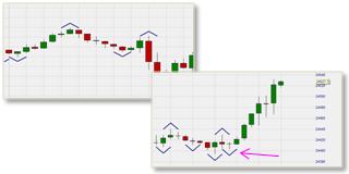 Trading with market structure points.