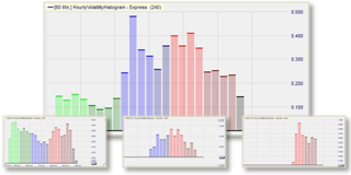 HVH Trading Tool: Hourly Volatility Histogramm.