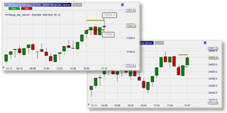 Range bars viewer im NanoTrader.