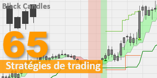 Black Candles kostenlose Trading-Strategie.