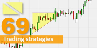 Technical analysis trading