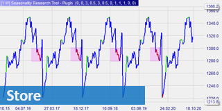 Seasonality trading