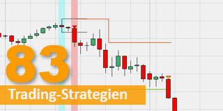 Die Histo Breakout Trading-Strategie