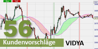 Der VIDYA Average Indikator von Tushar Chande.