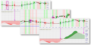 Trading Strategie für DAX und Forex programmiert durch Trader Aloys Mattijssen für NanoTrader.