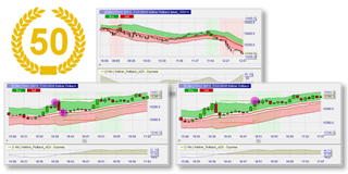 Free trading strategies integrated in NanoTrader: Chester Keltner Trend Pullback strategy for futures, forex, CFD and stocks.