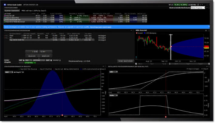 Het Option Strategy Lab in Trader Workstation voor de optiehandel.