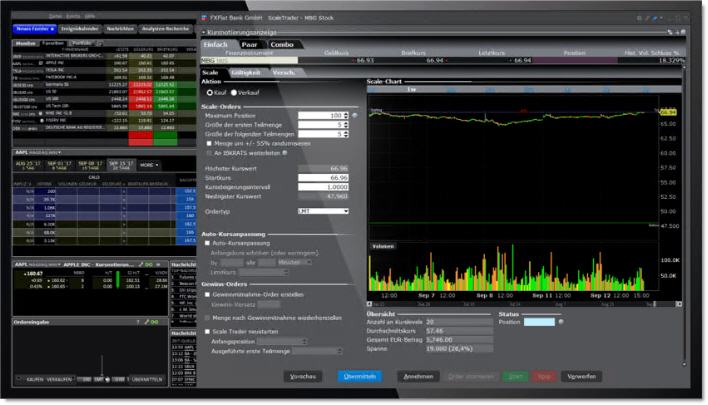 De ScaleTrader in TWS.