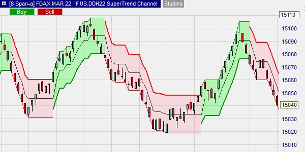 Le SuperTrend Channel (Canal SuperTrend)