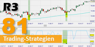 Die R3 (RSI)Trading Strategie von Trader Larry Connors.