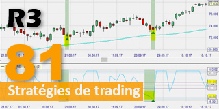 La stratégie de trading R3 (RSI) du trader Larry Connors.