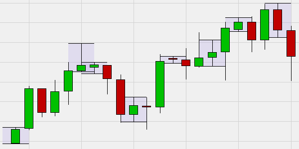 Narrow Range Breakout.