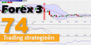 Gratis daytrading strategie voor Forex.