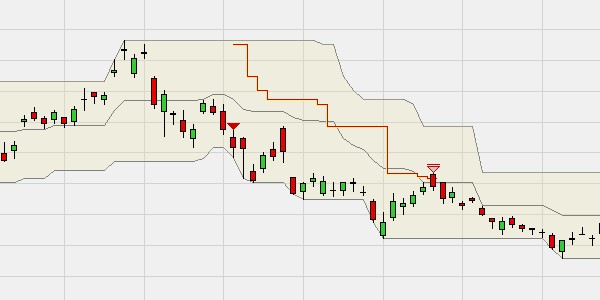 Tableau SignalRadar à base de la stratégie Turtle Trading.