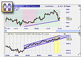 Twin-Charts