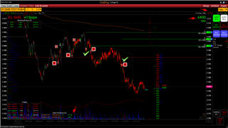 VolFix Trading-Plattform: Trading Chart