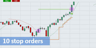 10 cruciale stop loss orders.