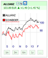 Aktien im WHS TechScan.