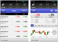 Android Trading-Plattform.