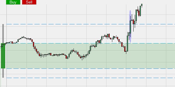 A reference to the jumbo candles for traders.