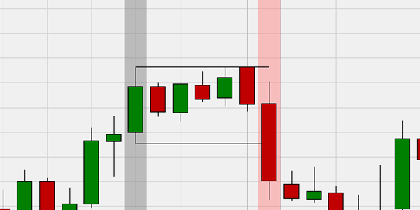 Inside bar break-out sell signal