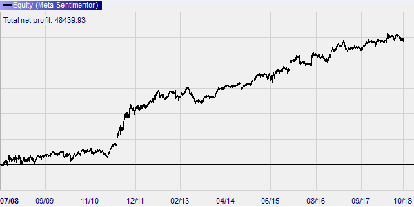 NanoTrader back-test.