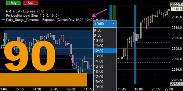 Die Daily Range Reversal Strategie