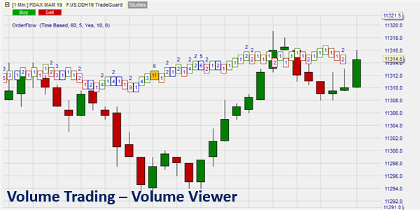 Volume Trading – Volume Viewer